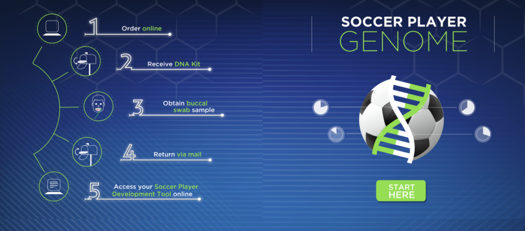Soccer Genomics